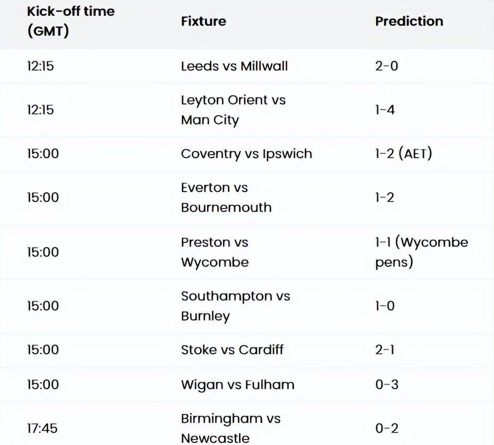 曼城连续胜出，实现三连胜，稳固积分榜前列