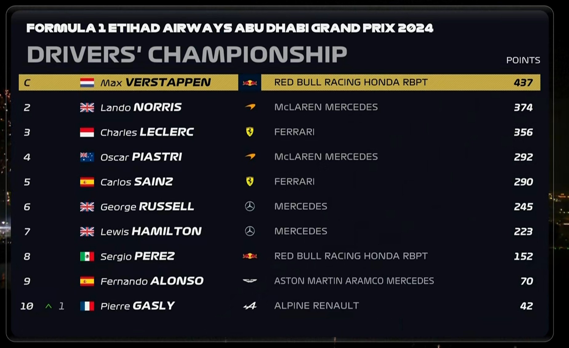 关于弗赖堡主场力克对手，积分榜攀升的信息