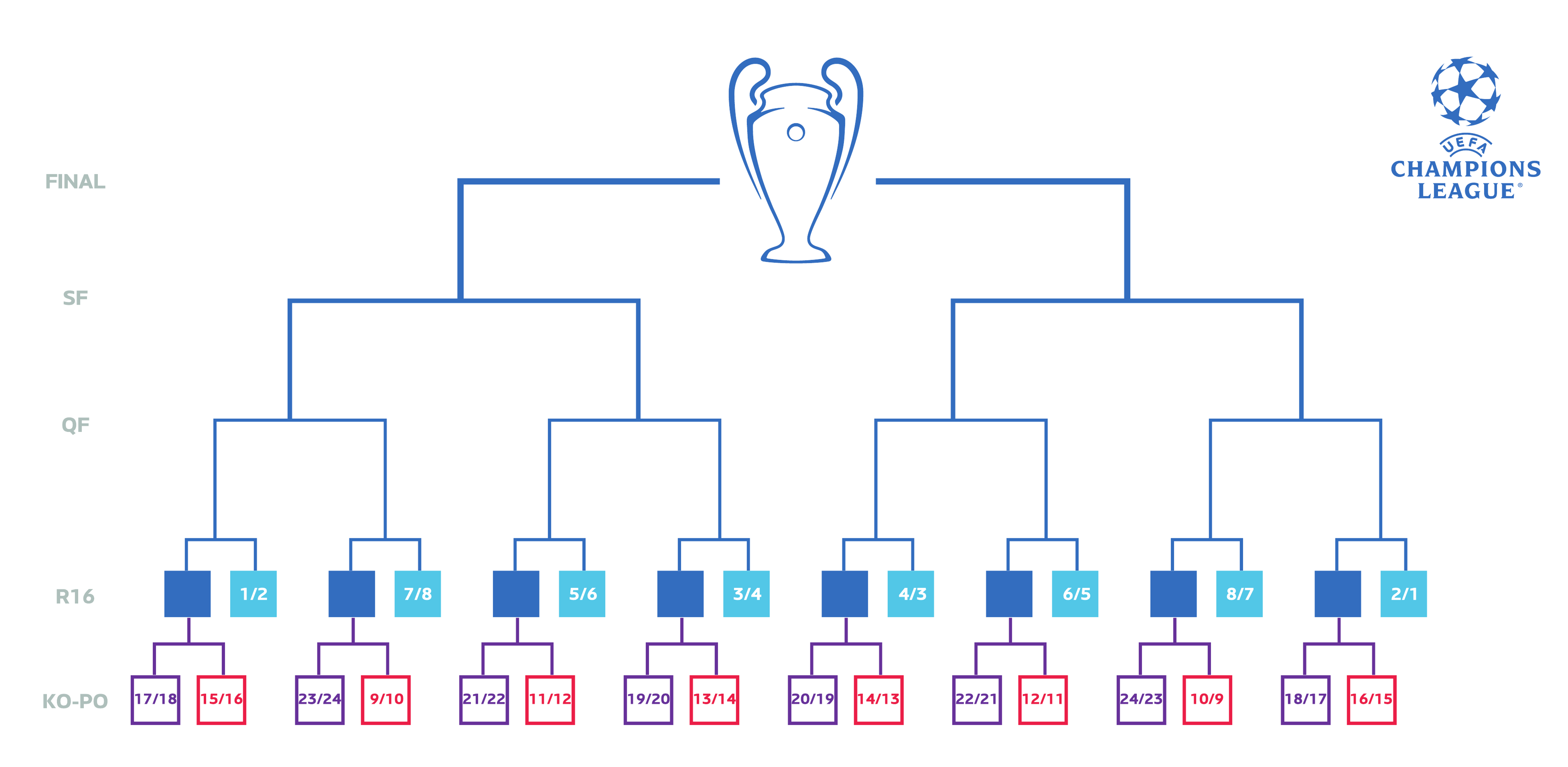 包含欧洲足球锦标赛冠军争夺激烈进行，能否卫冕？的词条