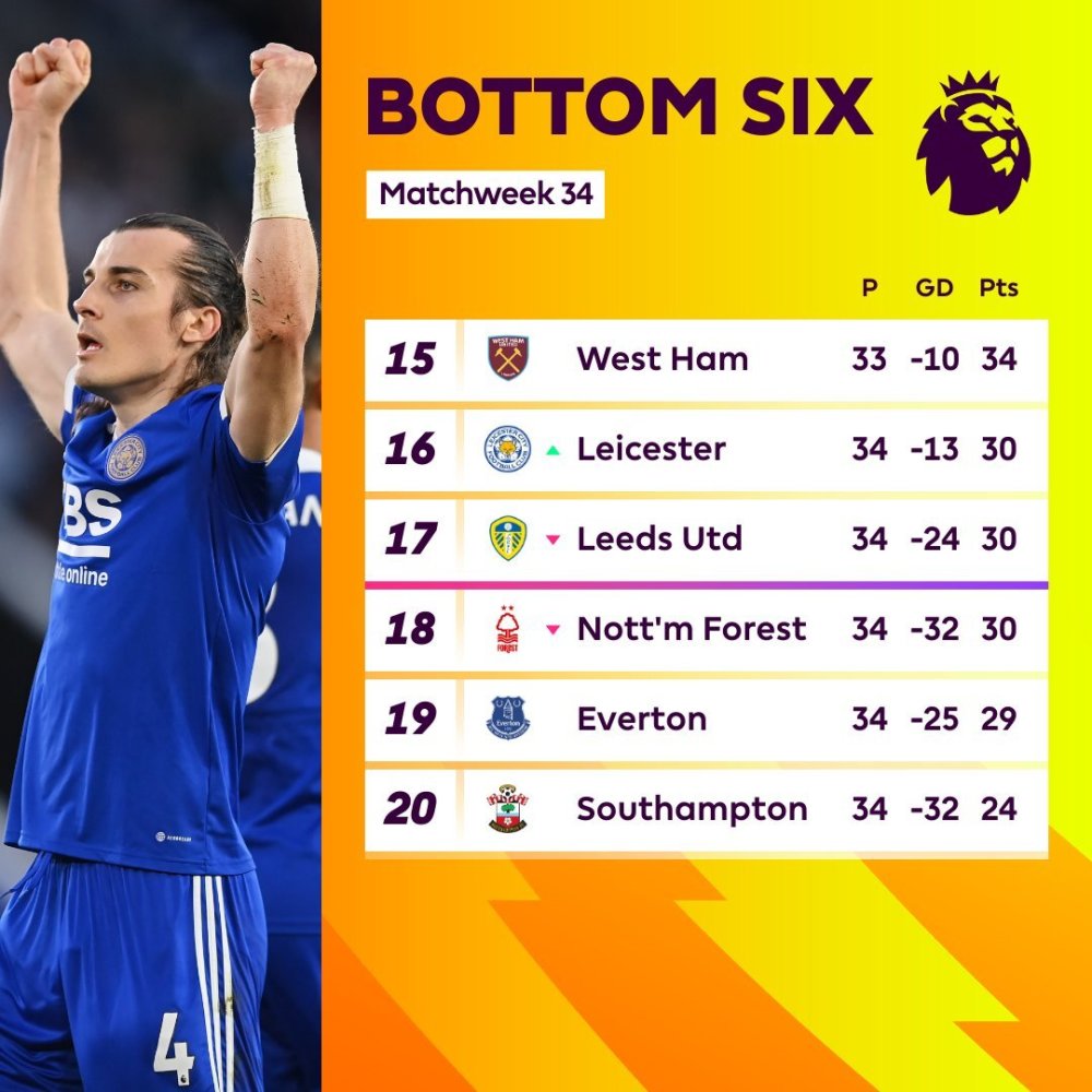 关于南岗登客场大胜莱西监区，英超保级形势颇为一片曙光的信息