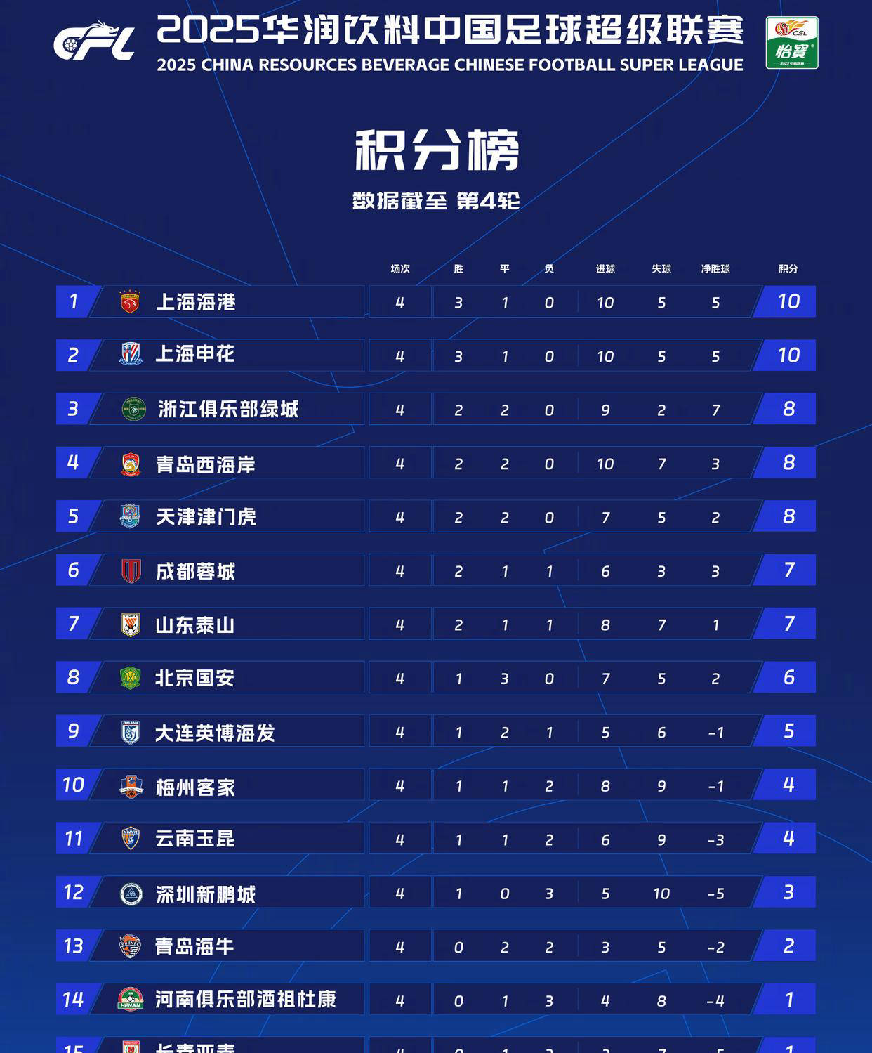 国安大比分战胜亚泰,排名处高领先的简单介绍 国安大比分战胜亚泰,排名处高领先的简单介绍