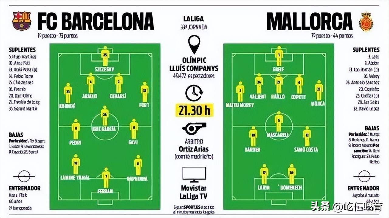 马洛卡主场大胜,实现四连胜赢得三分的简单介绍 马洛卡主场大胜,实现四连胜赢得三分的简单介绍