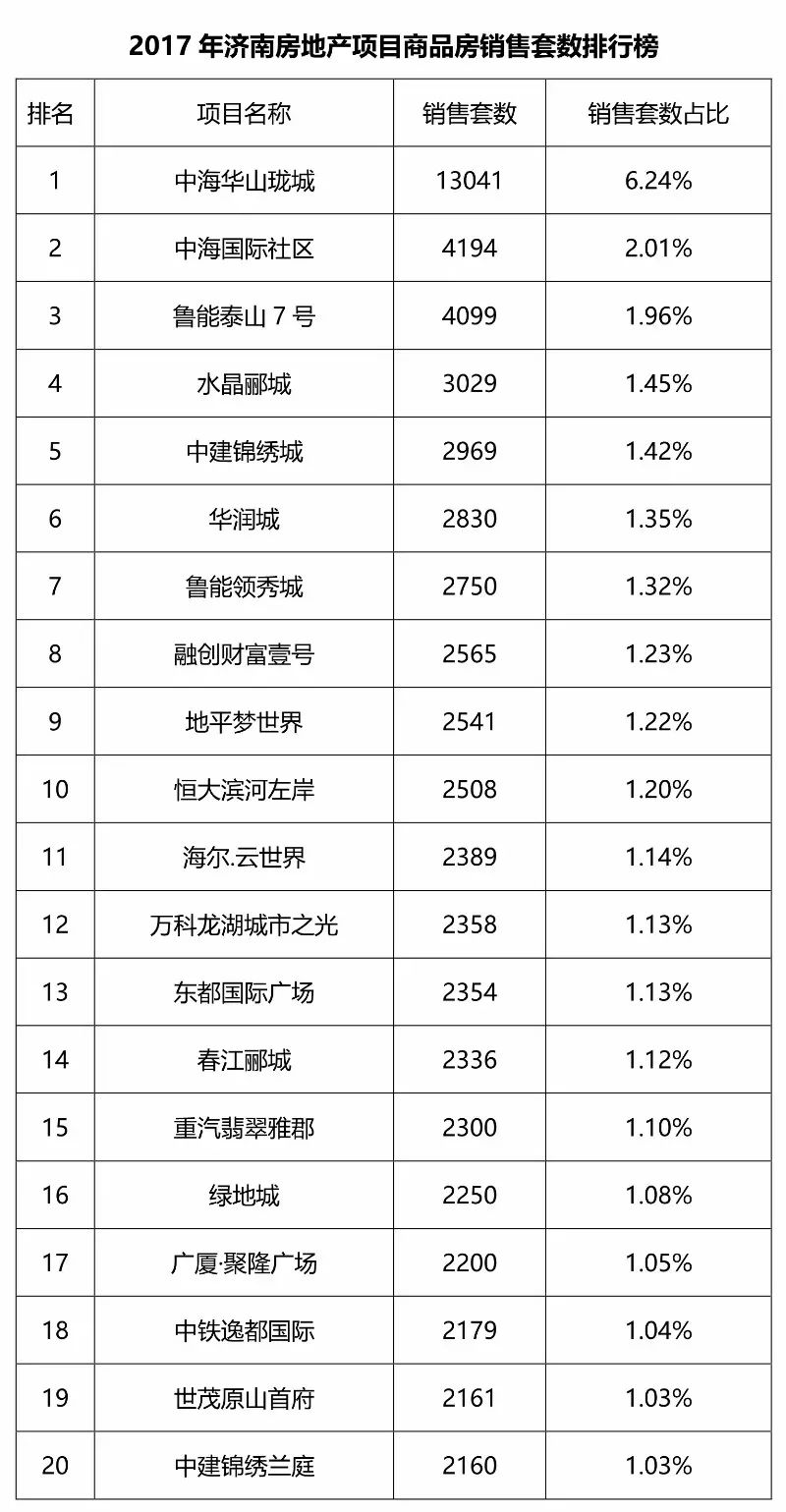 恒大主场告捷积分榜领跑优势增大的简单介绍 恒大主场告捷积分榜领跑优势增大的简单介绍
