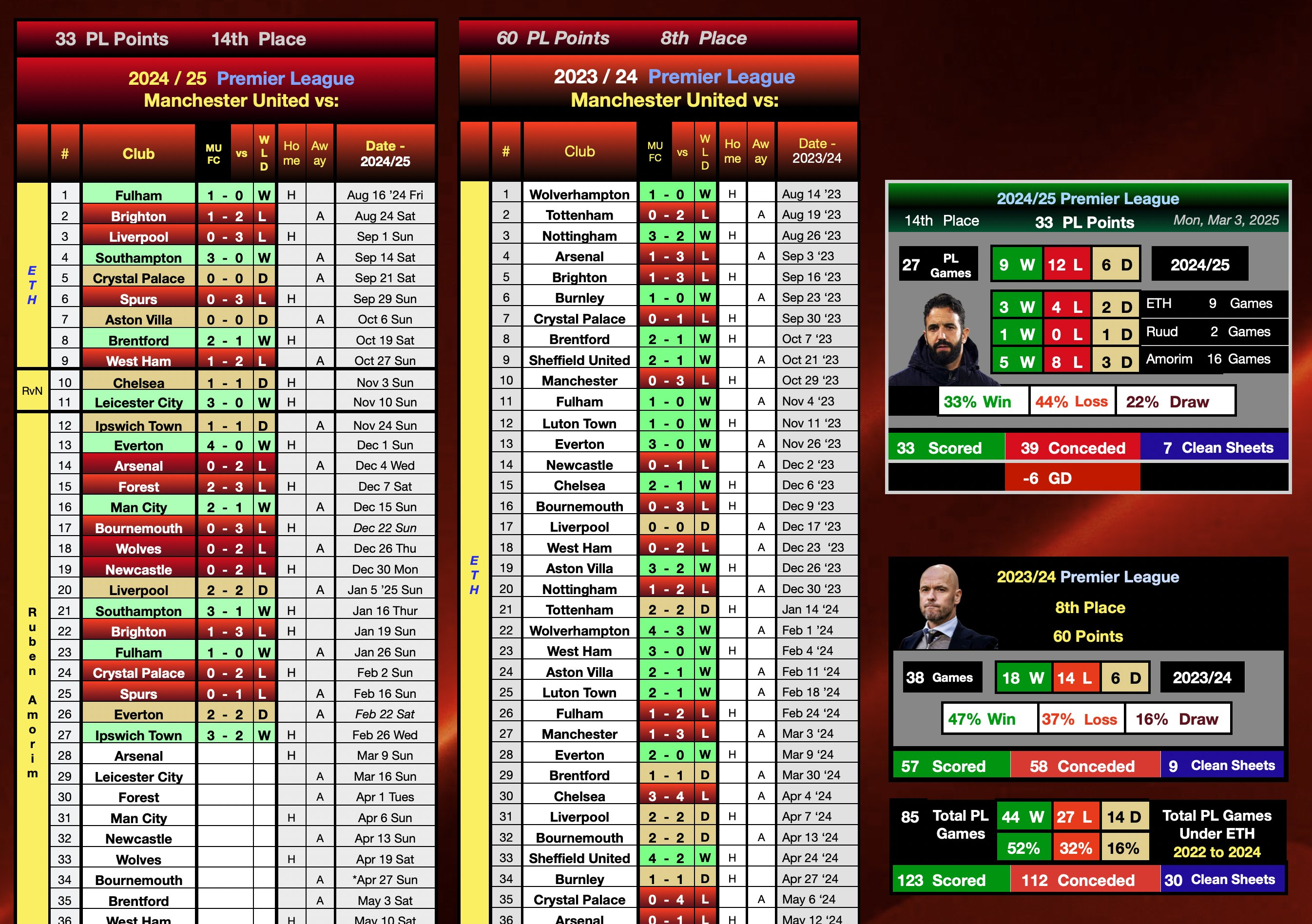 9you娱乐-曼联球员助攻助胜，篡位领先积分榜的简单介绍
