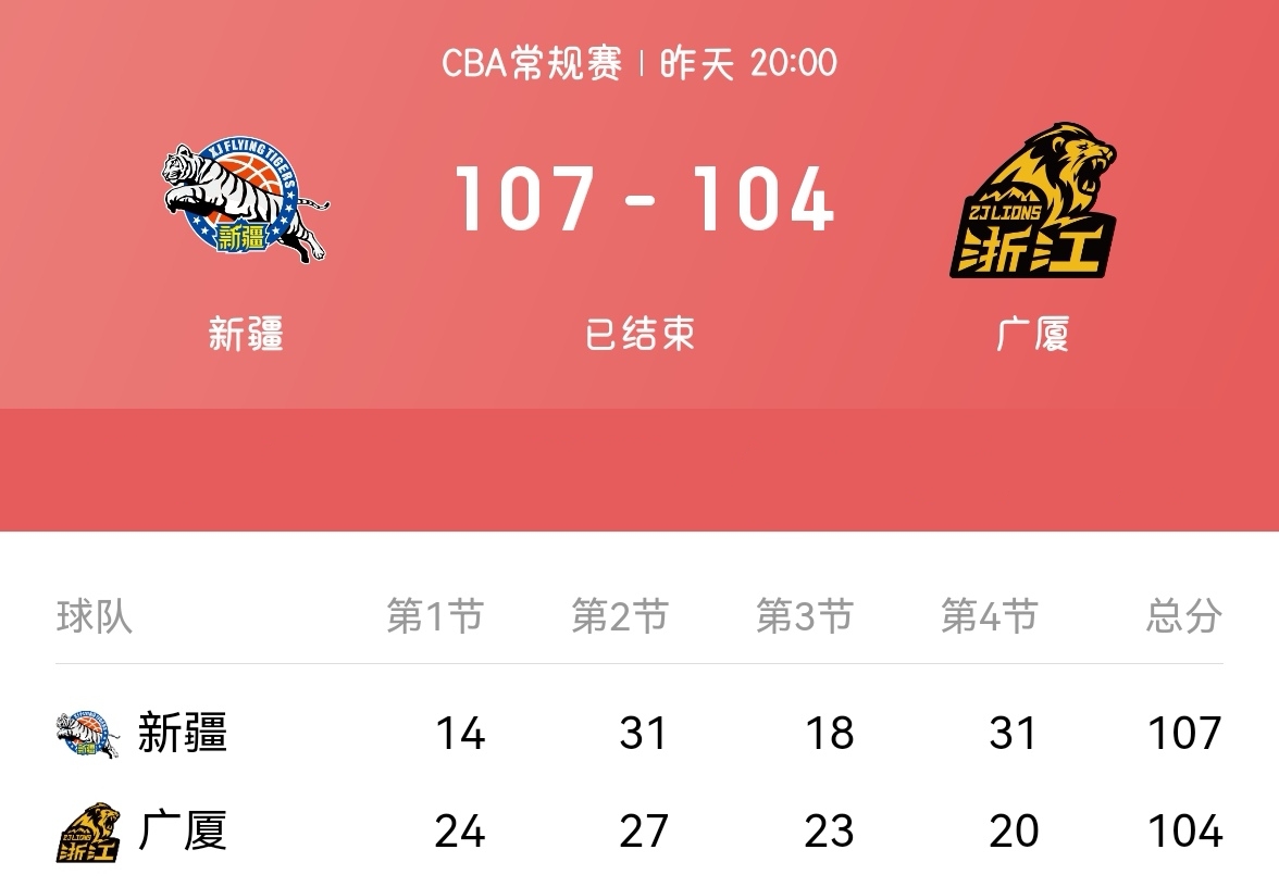 九游app下载-新疆男篮再获胜利，稳定在积分榜前列