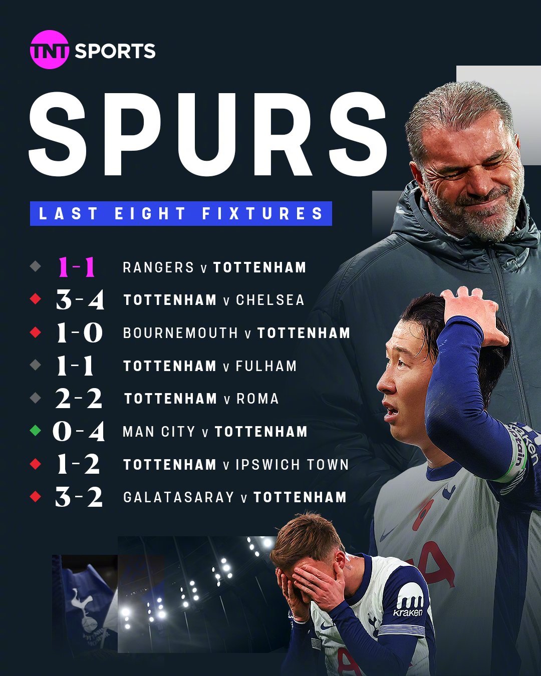 热刺计划迎战谢菲联，白鹿巷球迷期待胜利