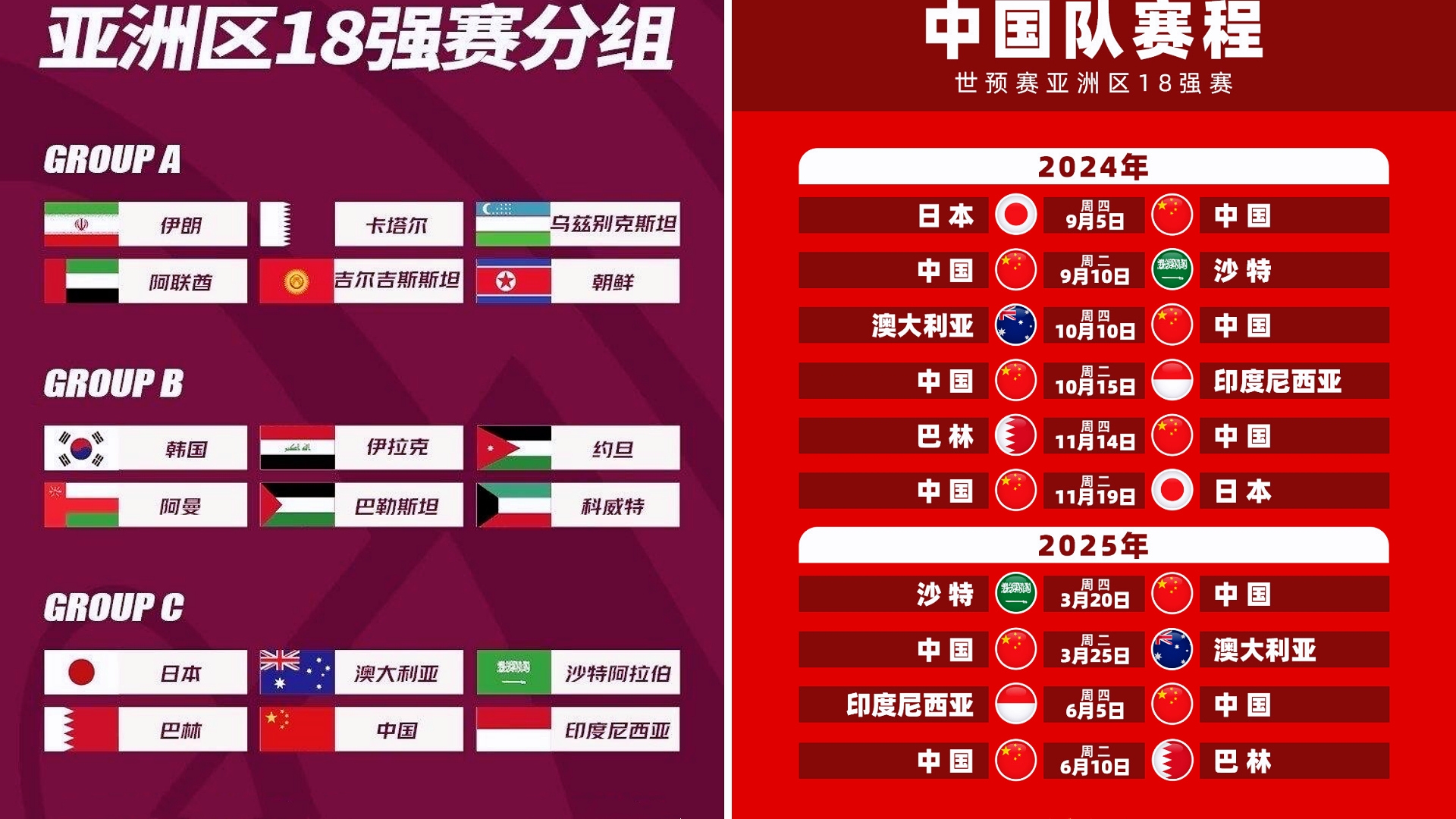 关于篮球世界杯预选赛资格赛分组揭晓，各队备战的信息