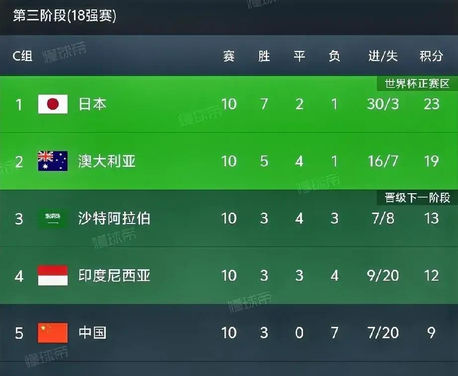 九游娱乐入口-包含沙特取胜瓦努阿图，欧洲杯晋级如履平地的词条