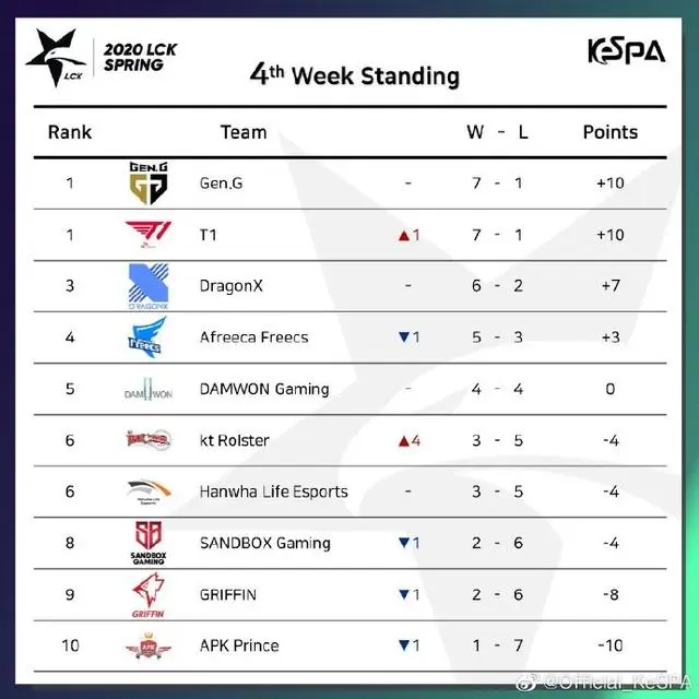 攻防兼备强队开启连胜模式，实力无人能挡