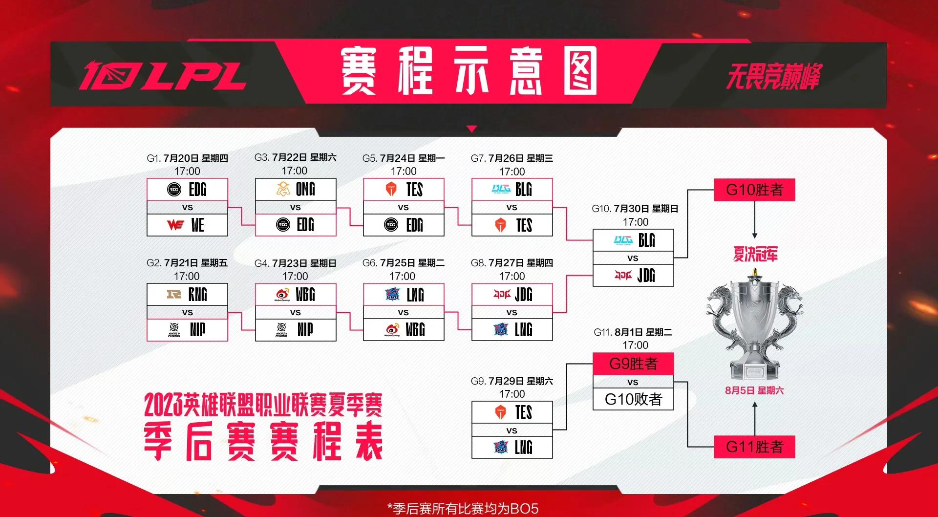 C9鏖战IG,Perkz线上压制力十足鏖战多局全球总决赛,技惊四座 C9鏖战IG,Perkz线上压制力十足鏖战多局全球总决赛,技惊四座