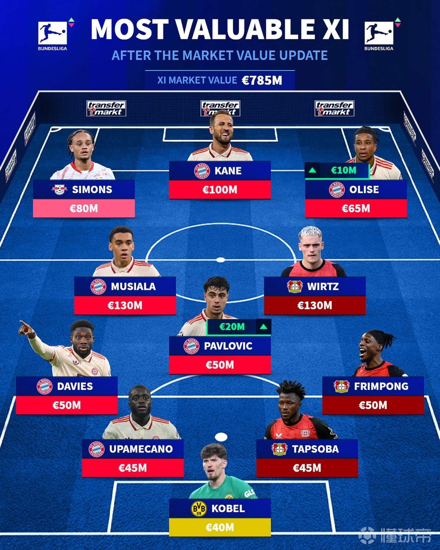 九游游戏-马德里竞技成功逆转拜仁,晋级四强